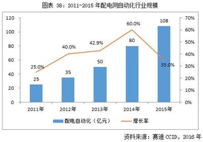 中金普華嵌入式軟件市場分析商業計劃書——聚焦計算機軟硬件及外圍輔助設備