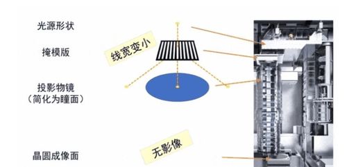 超級(jí)全面 一文看懂MEMS傳感器及芯片制造的最核心設(shè)備